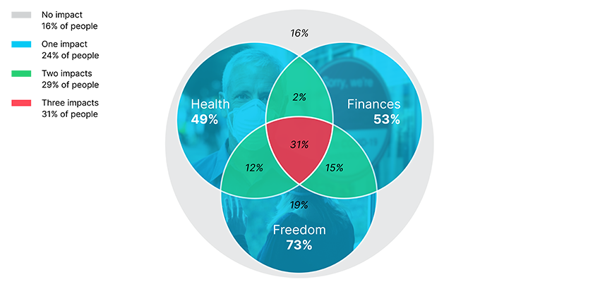 OliverWyman Forum